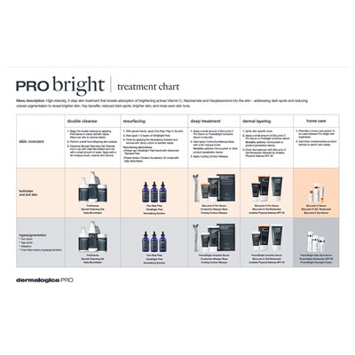 Dermalogica bright treatment chart