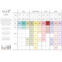Keune Care Laminated Reference Card
