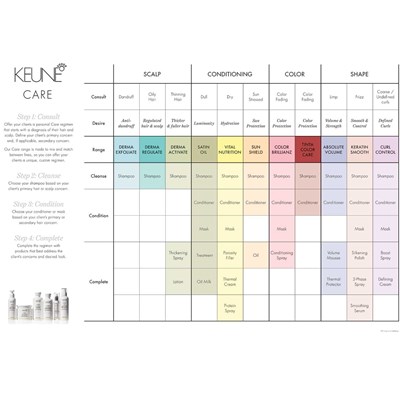 Keune Care Laminated Reference Card